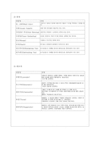 [사업계획서]Take-Out 커피 전문점-7