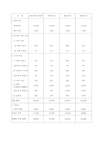 [사업계획서]Take-Out 커피 전문점-16