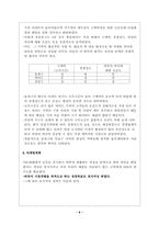 [사업계획서]과일 도시락 배달업 사업계획서-8