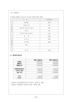 [사업계획서]과일 도시락 배달업 사업계획서-11