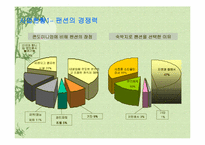 [사업계획서]신개념 숙박시설 팬션 사업계획서-6