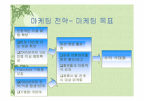 [사업계획서]신개념 숙박시설 팬션 사업계획서-11