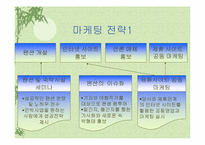 [사업계획서]신개념 숙박시설 팬션 사업계획서-12