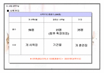 [사업계획서]애완견 분양 사업계획서-9