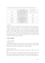 [사업계획서] 인터넷 실시간법률상담 사업계획서-3