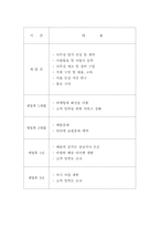 [사업계획서] `자전거택배회사` 사업계획서-10