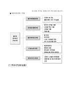 [사업계획서] 테마파크 사업계획서-6