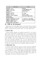 [사업계획서] 테마파크 사업계획서-7