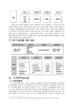 [사업계획서] 테마파크 사업계획서-8