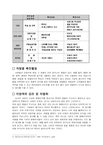 [사업계획서] 테마파크 사업계획서-10
