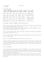 [사업계획서]노인을 위한 `한식 패밀리레스토랑` 사업계획서-7