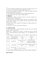 [사업계획서]장난감 유아용품 대여 사업계획서-7