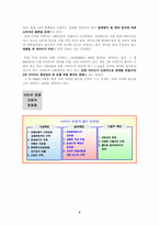 [사업계획서] 인터넷 숙박업소 사업계획서-6