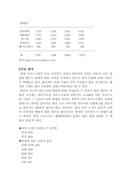 [사업계획서]향기 아이스크림 사업계획서-5