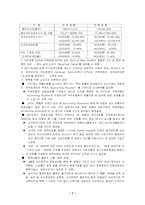 [경영]국민은행 인수합병 M&A 사례 분석-7