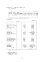 [경영]국민은행 인수합병 M&A 사례 분석-11