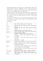 [사업계획서] 허브산업의 사업계획서-4