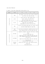 [사업계획서] 국군매거진 ZineGun 사업계획서-9