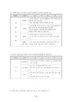 [사업계획서] 국군매거진 ZineGun 사업계획서-10