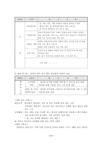 [사업계획서] 국군매거진 ZineGun 사업계획서-11