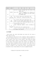 [사업계획서] 국군매거진 ZineGun 사업계획서-13