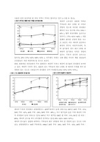 [마케팅] 무균포장법의 4P전략-3
