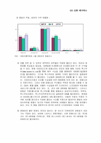 [사업계획서]신촌 메가박스에 대한 사업계획서-6