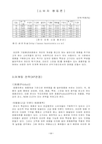 [사업계획서]명품의류 대여점 사업계획서-4