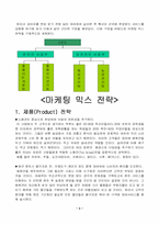 [사업계획서] 애완견 렌트 서비스-4