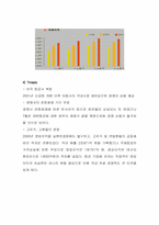 [마케팅] 항공사 <아시아나>에 대한 철저한 마케팅분석-15