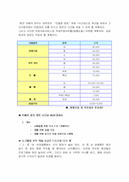 [사업계획서] 애견 멀티 센터(주) 동물사랑나눔 사업계획서-6