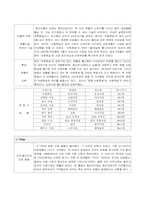 [마케팅] 웅진식품의 아침햇살의 완벽 마케팅분석-5