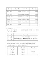 [사업계획서]Take Out 건강 영양쥬스 사업계획서-7