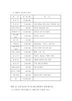 [사업계획서]Take Out 건강 영양쥬스 사업계획서-10