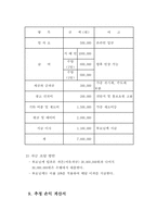[사업계획서]Take Out 건강 영양쥬스 사업계획서-11