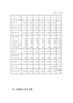 [사업계획서]Take Out 건강 영양쥬스 사업계획서-13
