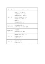 [사업계획서]Take Out 건강 영양쥬스 사업계획서-14