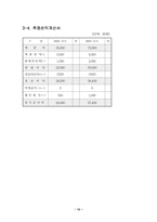 [사업계획서]신발 세탁업 사업계획서-13