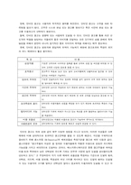 [인터넷광고]홈페이지광고의 비교문화 연구 -한국 미국비교-4