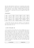 [인터넷광고]홈페이지광고의 비교문화 연구 -한국 미국비교-5