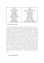 [인터넷광고]홈페이지광고의 비교문화 연구 -한국 미국비교-6