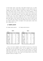 [인터넷광고]홈페이지광고의 비교문화 연구 -한국 미국비교-11