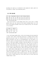 [인터넷광고]홈페이지광고의 비교문화 연구 -한국 미국비교-13