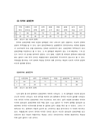 [인터넷광고]홈페이지광고의 비교문화 연구 -한국 미국비교-14