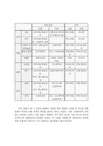 [국제경영]한국에서의 BMW 경영전략-4