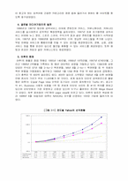 [경영]야후 yahoo 오늘과 미래 경영분석-4