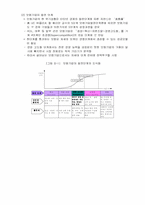 [경영]야후 yahoo 오늘과 미래 경영분석-6