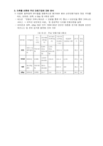 [경영]야후 yahoo 오늘과 미래 경영분석-7