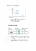 [경영]야후 yahoo 오늘과 미래 경영분석-15