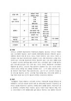[사업계획서] 청소대행업 -아름다운 세상을 위하여- 사업계획서-7